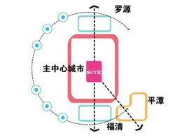 区域|圆|简洁|结构