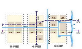 区域|结构|功能|组团