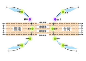 区域|结构|点轴|城市群