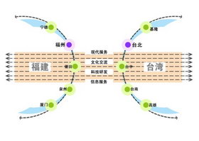 区域|结构|点轴|城市群