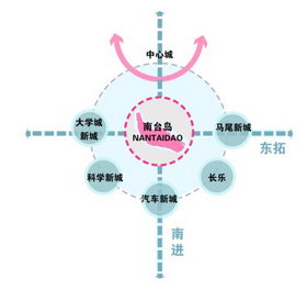 空间|区域|点轴|发展