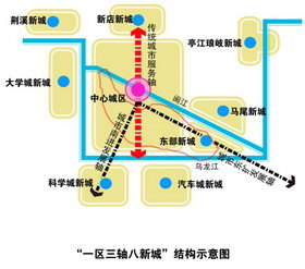 空间|结构|功能|组团|发展