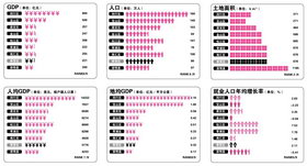 排版|配色|图标