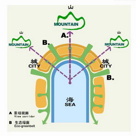 方案|结构|空间