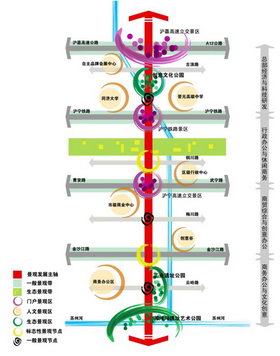 空间|结构|功能