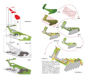 景观|方案|分层|推演