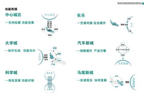 小图|排版|结构|区域